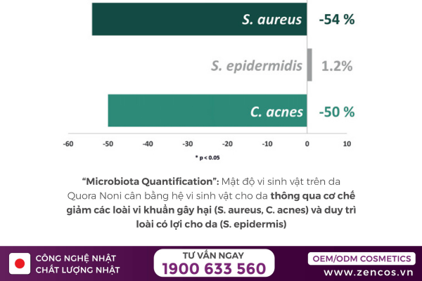 quora-noni-can-bang-he-vi-sinh-vat-cho-da