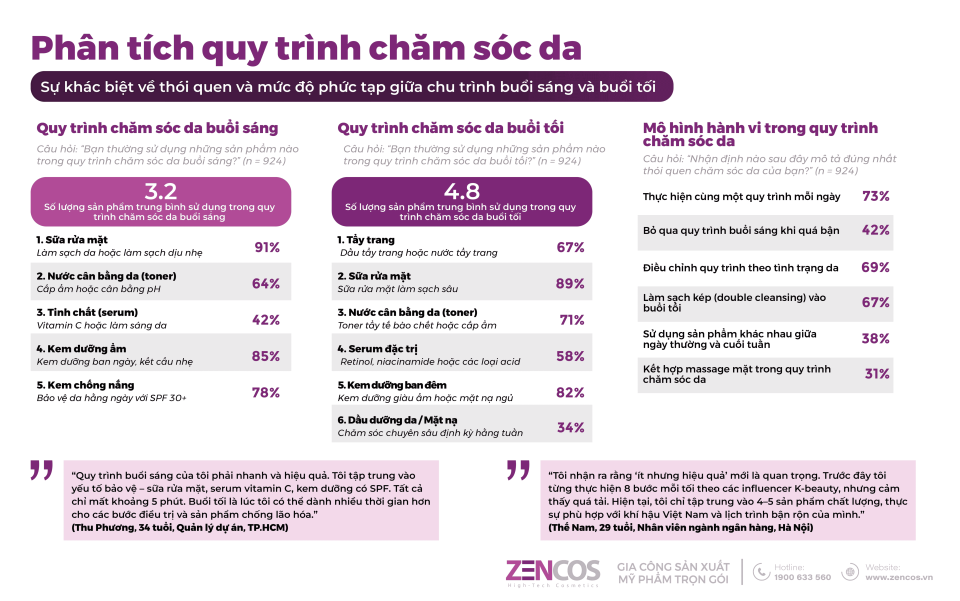 phan-tich-quy-trinh-cham-soc-da