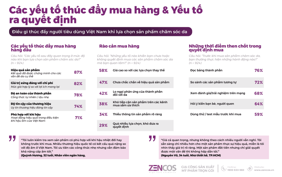 yeu-to-thuc-day-mua-my-pham